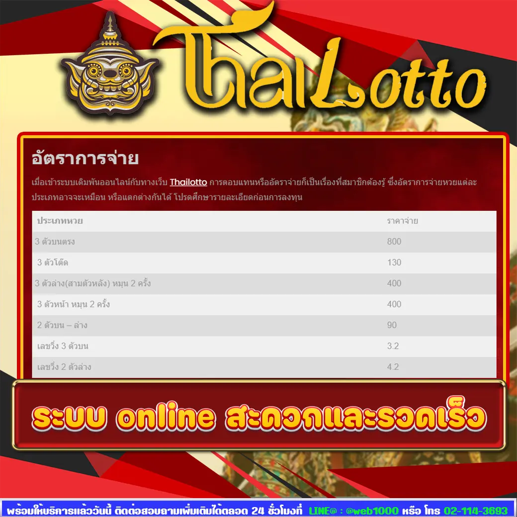 thailotto online